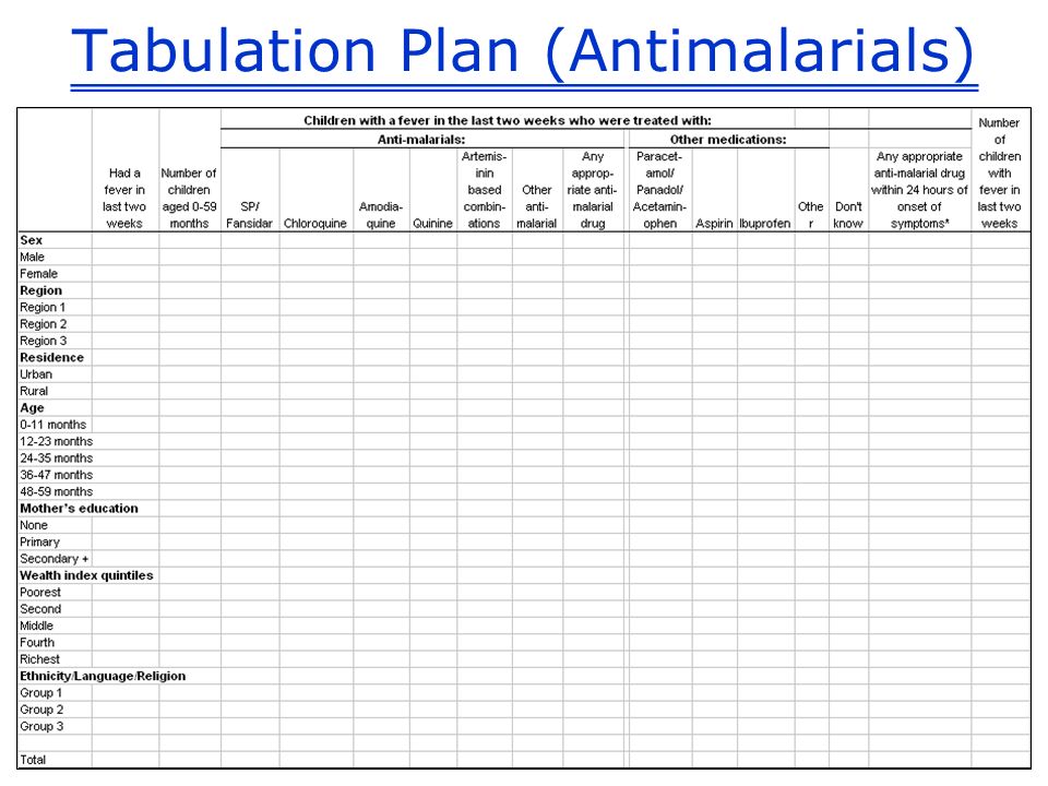 Tabulation Plan (Antimalarials)