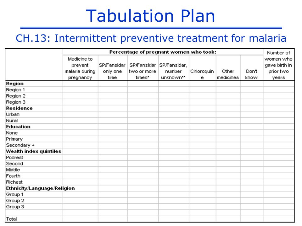 CH.13: Intermittent preventive treatment for malaria