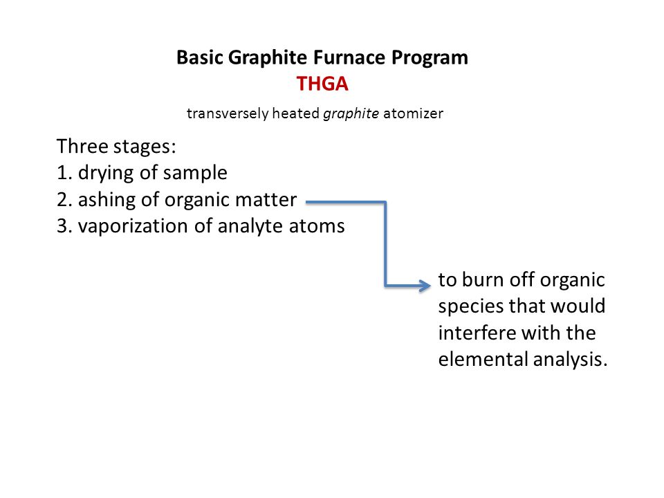 Basic Graphite Furnace Program THGA