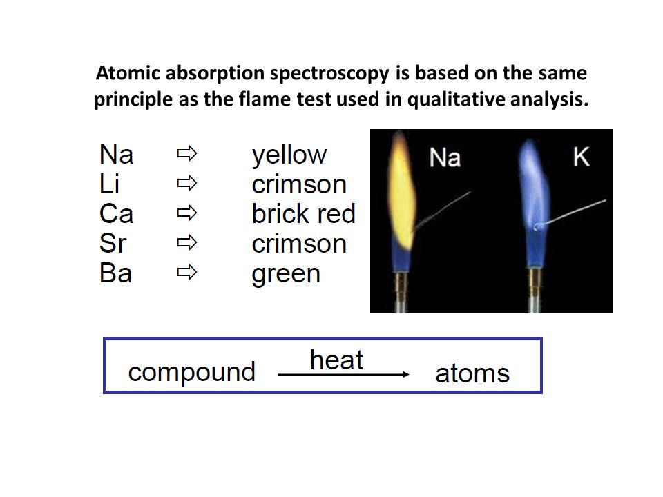 Atomic absorption spectroscopy is based on the same principle as the flame test used in qualitative analysis.