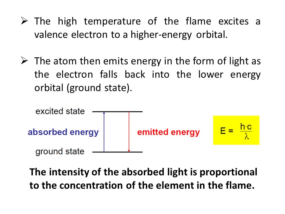 The high temperature of the flame excites a valence electron to a higher-energy orbital.