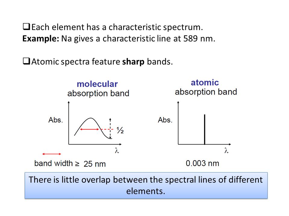 Each element has a characteristic spectrum.