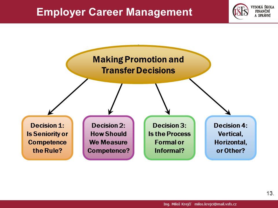 Employer Career Management