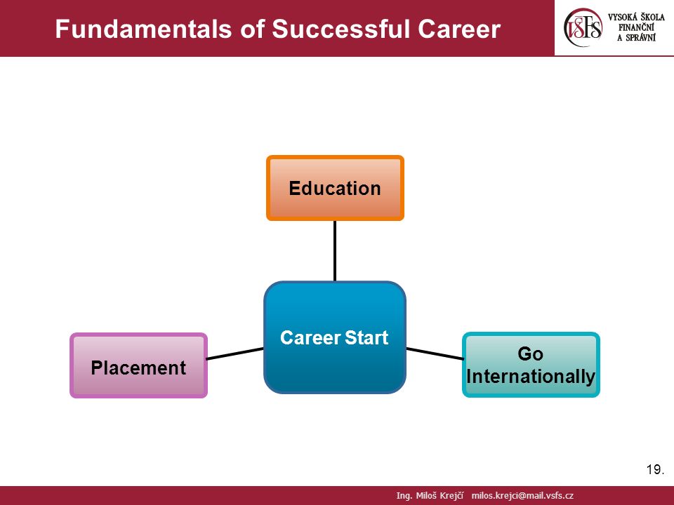 Fundamentals of Successful Career