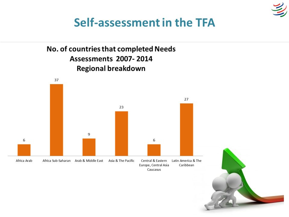 Self-assessment in the TFA