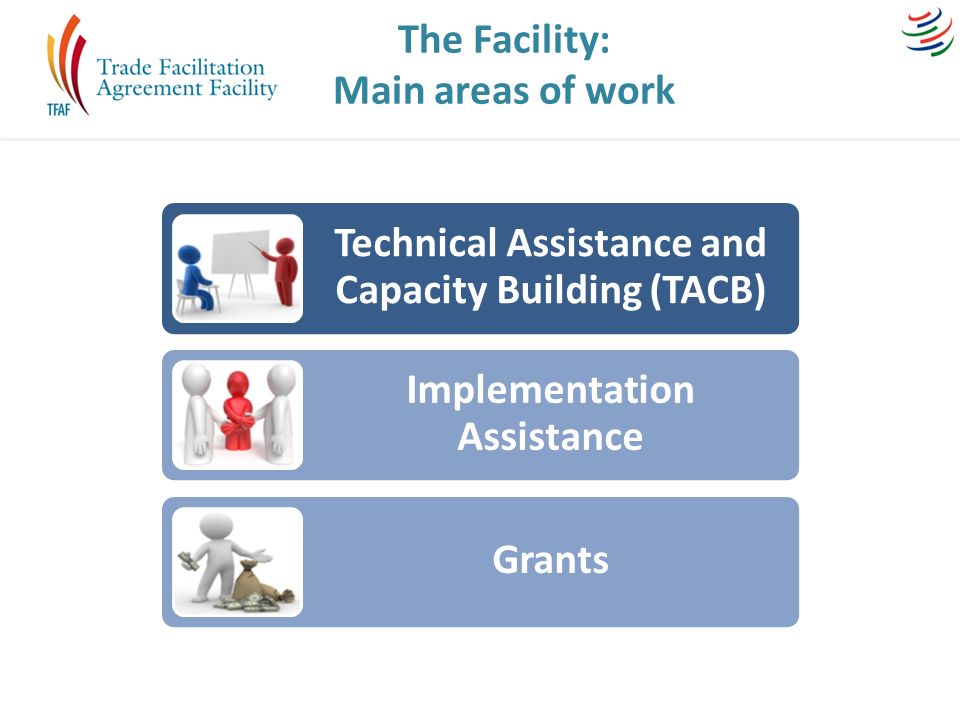 The Facility: Main areas of work