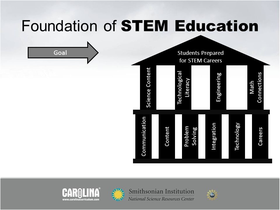 Foundation of STEM Education