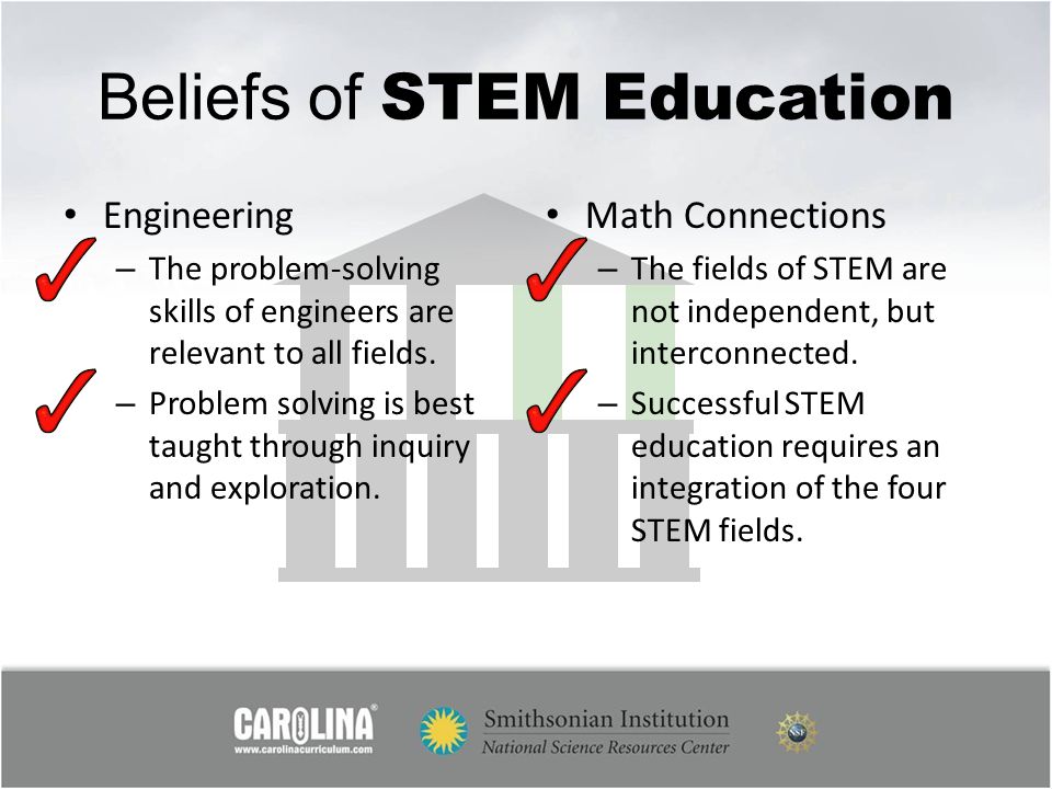 Beliefs of STEM Education