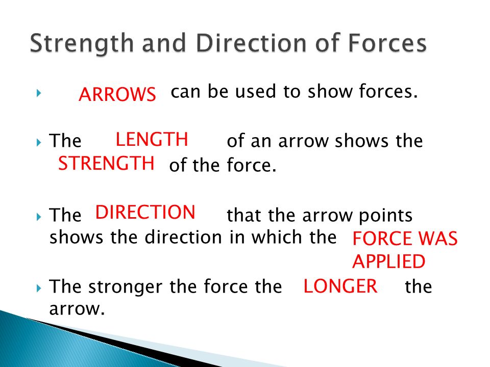 Strength and Direction of Forces