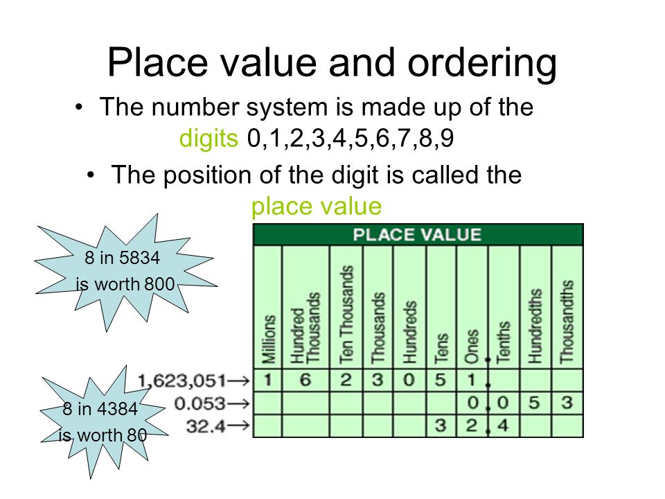 Place value and ordering