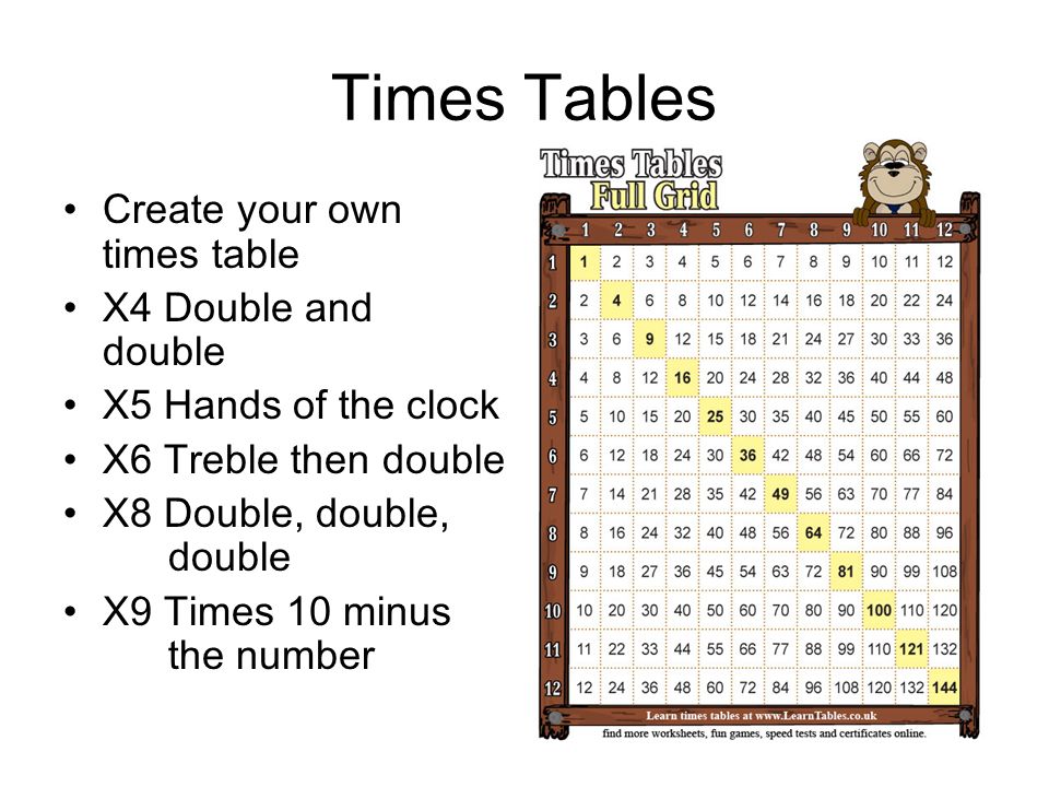 Times Tables Create your own times table X4 Double and double