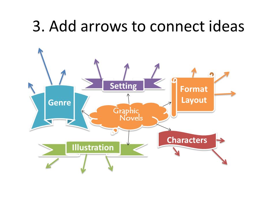 3. Add arrows to connect ideas