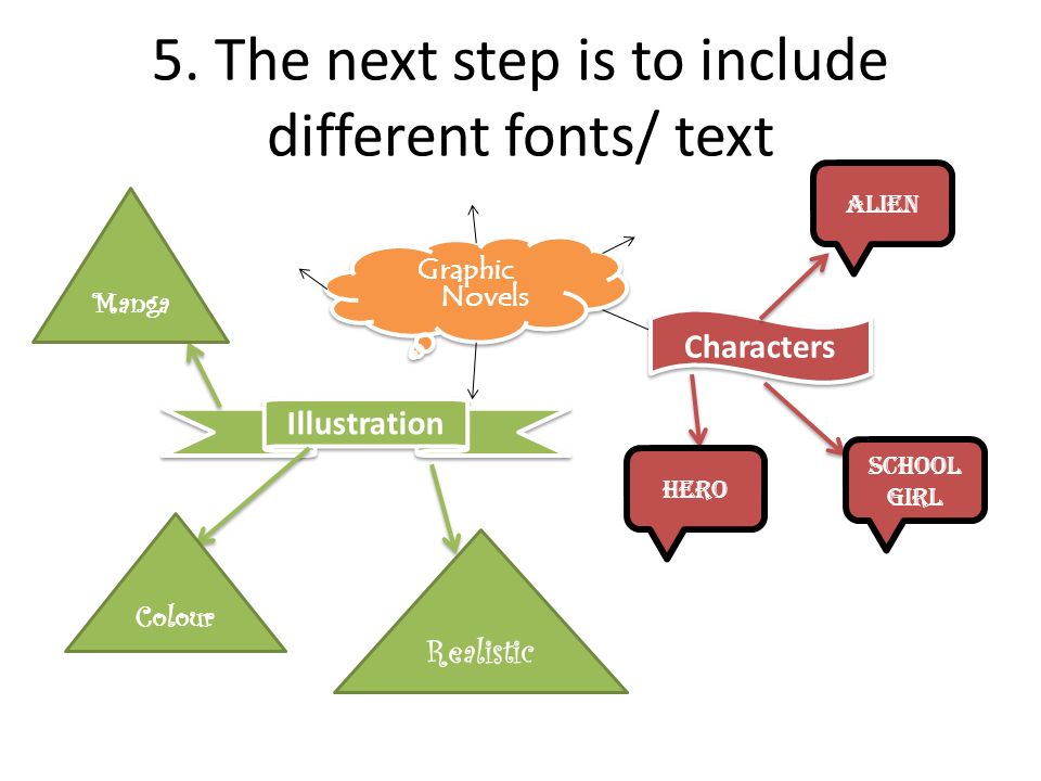 5. The next step is to include different fonts/ text