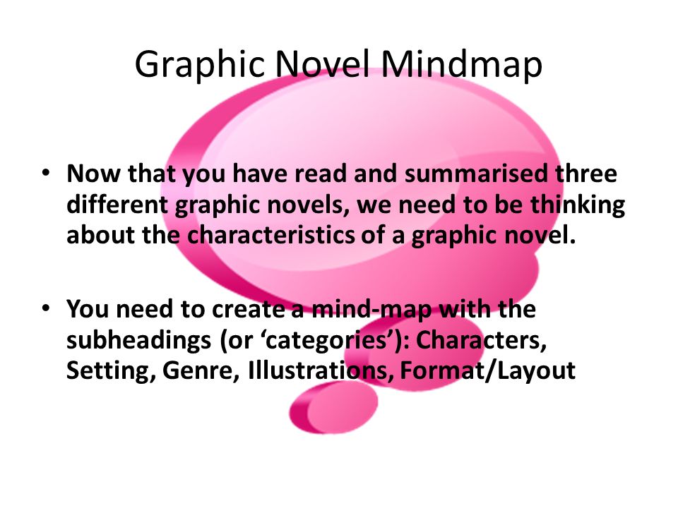 Graphic Novel Mindmap