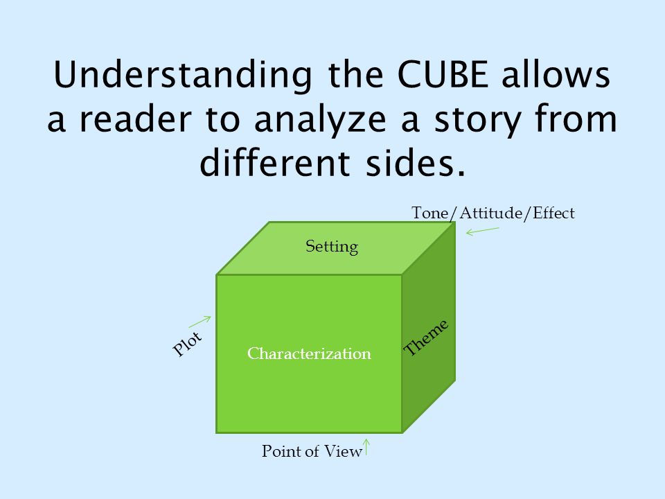 Understanding the CUBE allows a reader to analyze a story from different sides.