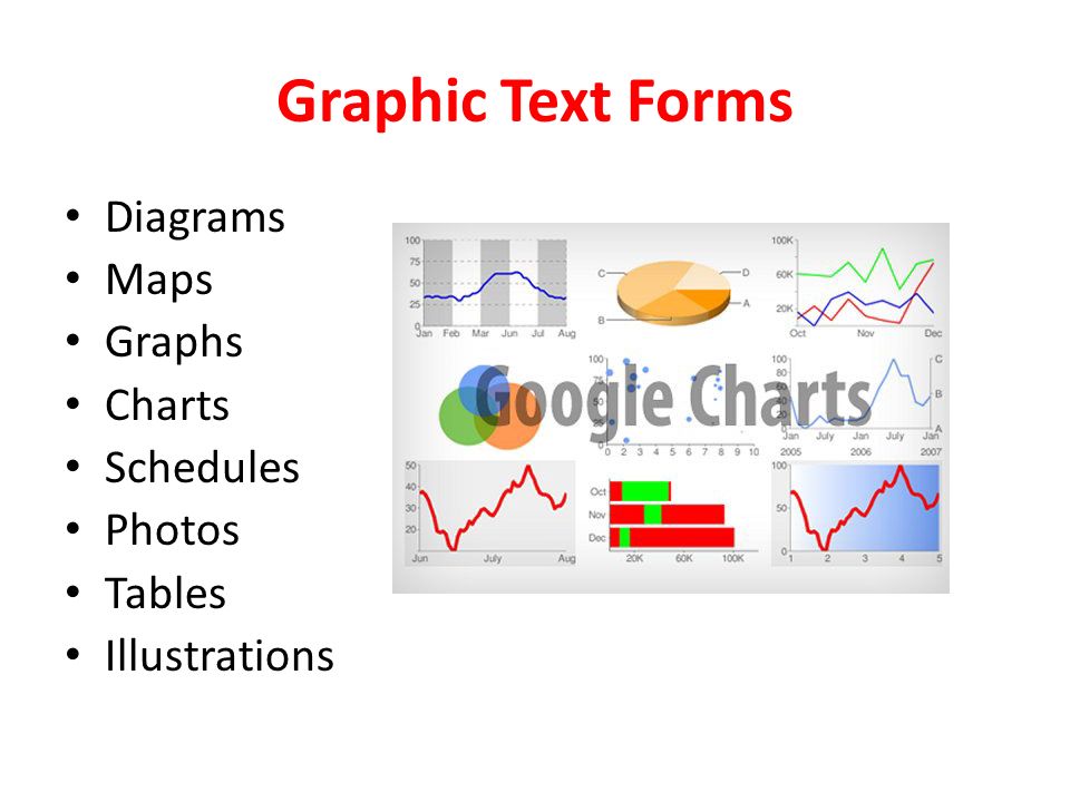 Graphic Text Forms Diagrams Maps Graphs Charts Schedules Photos Tables
