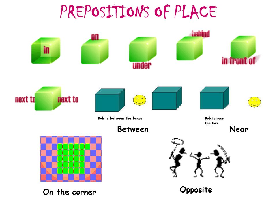 PREPOSITIONS OF PLACE Between Near Opposite On the corner