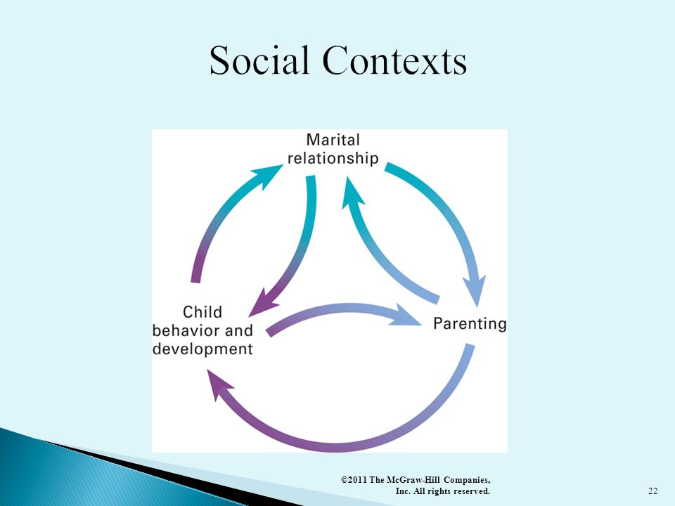 Social Contexts ©2011 The McGraw-Hill Companies, Inc. All rights reserved.