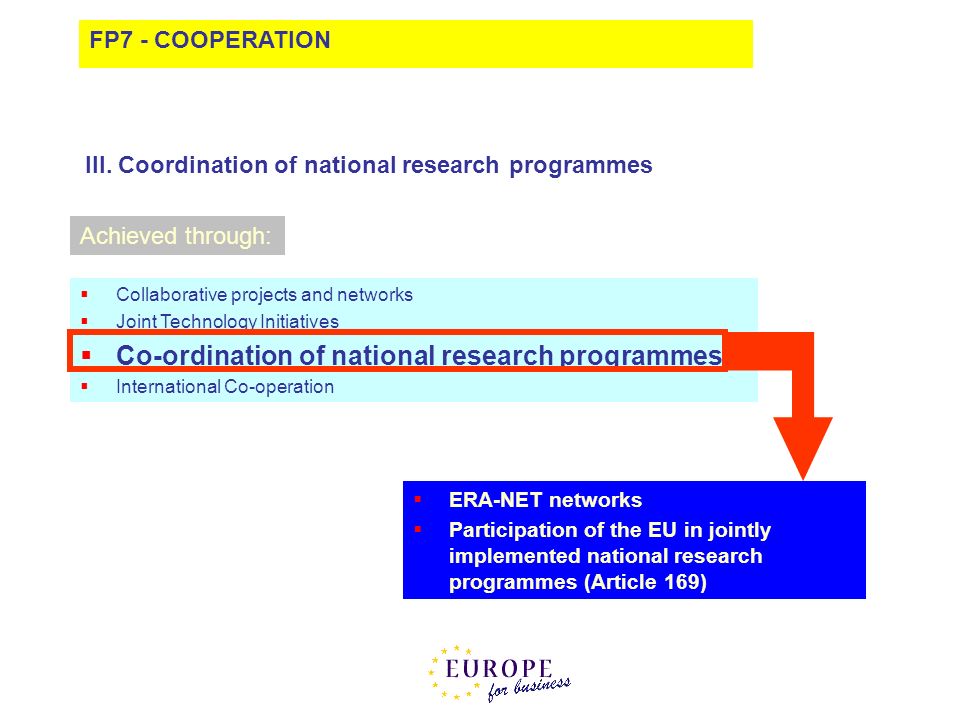 Co-ordination of national research programmes