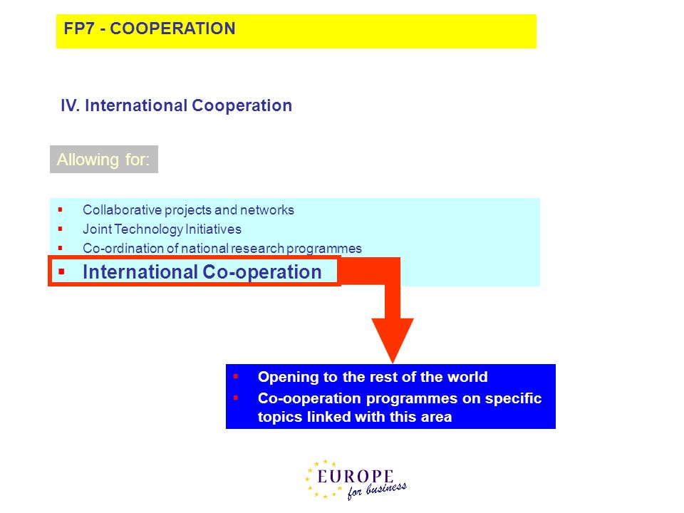 International Co-operation
