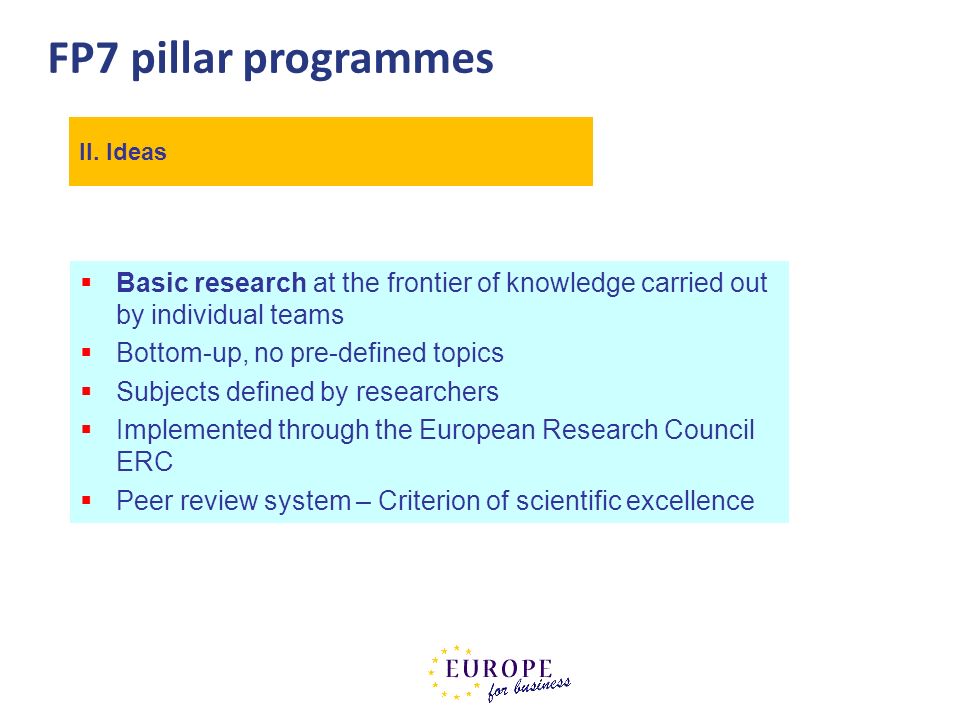 FP7 pillar programmes II. Ideas. Basic research at the frontier of knowledge carried out by individual teams.