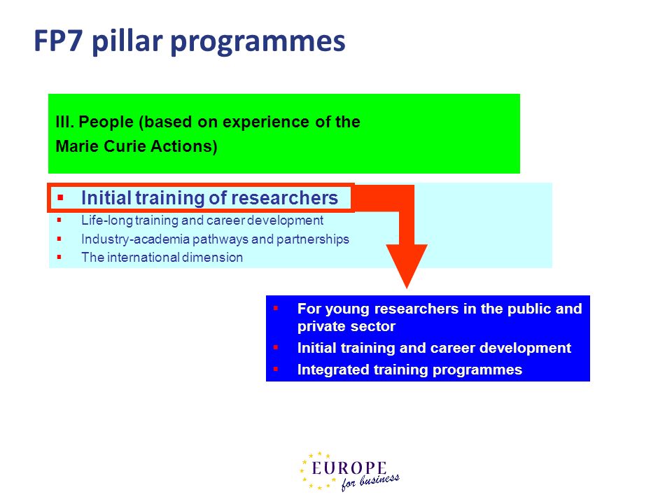 FP7 pillar programmes Initial training of researchers
