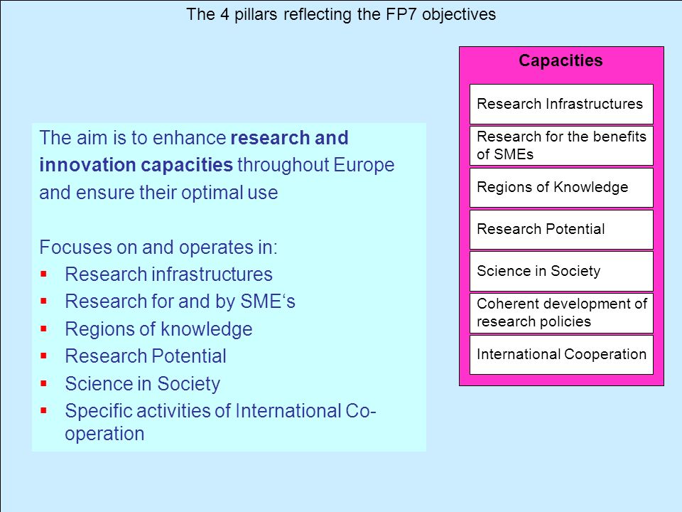 The 4 pillars reflecting the FP7 objectives