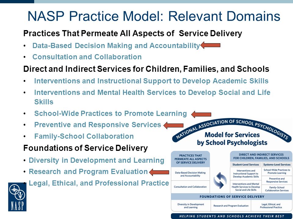 NASP Practice Model: Relevant Domains
