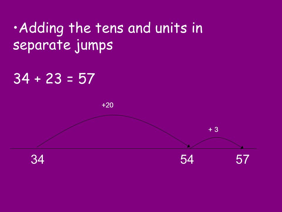 Adding the tens and units in separate jumps = 57