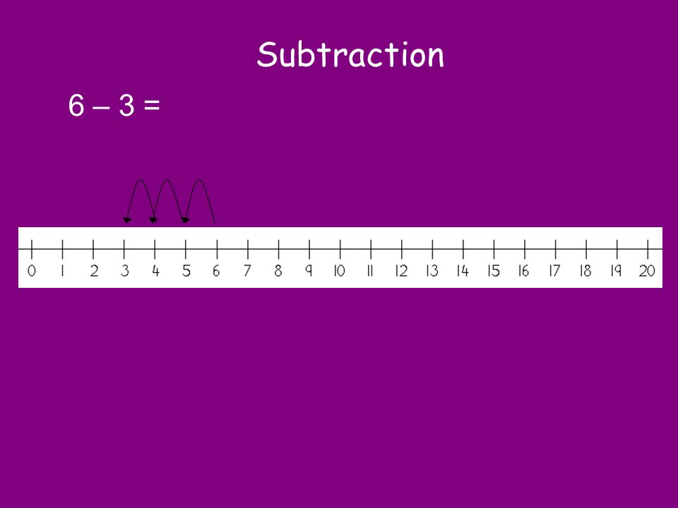 Subtraction 6 – 3 =