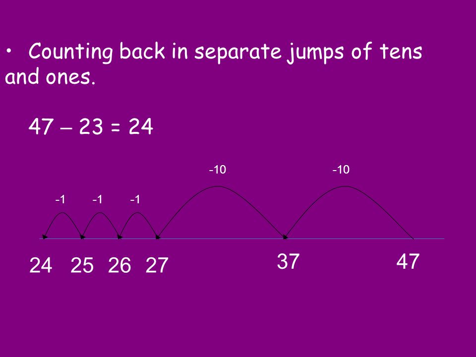 Counting back in separate jumps of tens and ones.