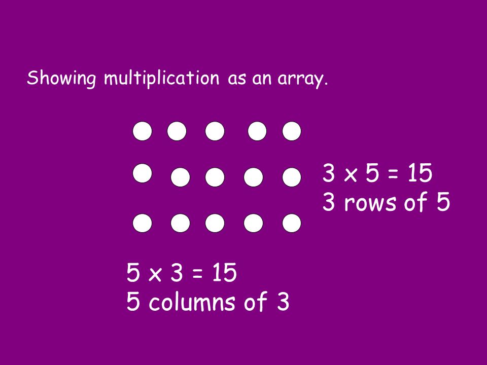 Showing multiplication as an array.