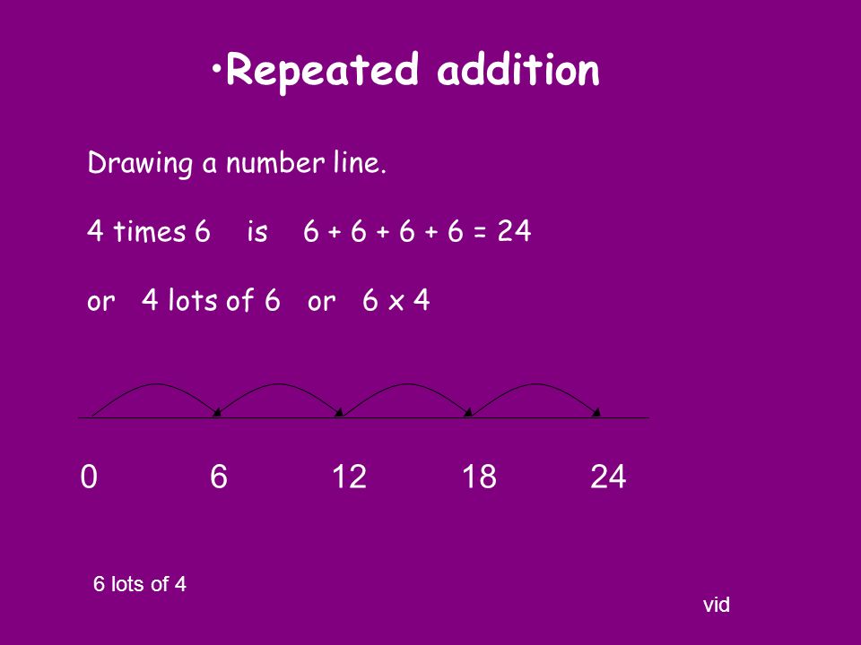 Repeated addition Drawing a number line.