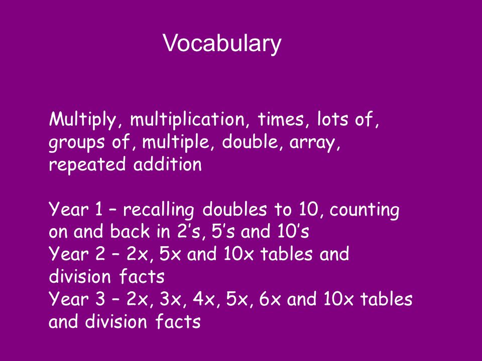Vocabulary Multiply, multiplication, times, lots of, groups of, multiple, double, array, repeated addition.