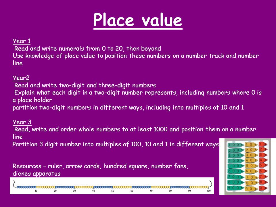 Place value Year 1 Read and write numerals from 0 to 20, then beyond