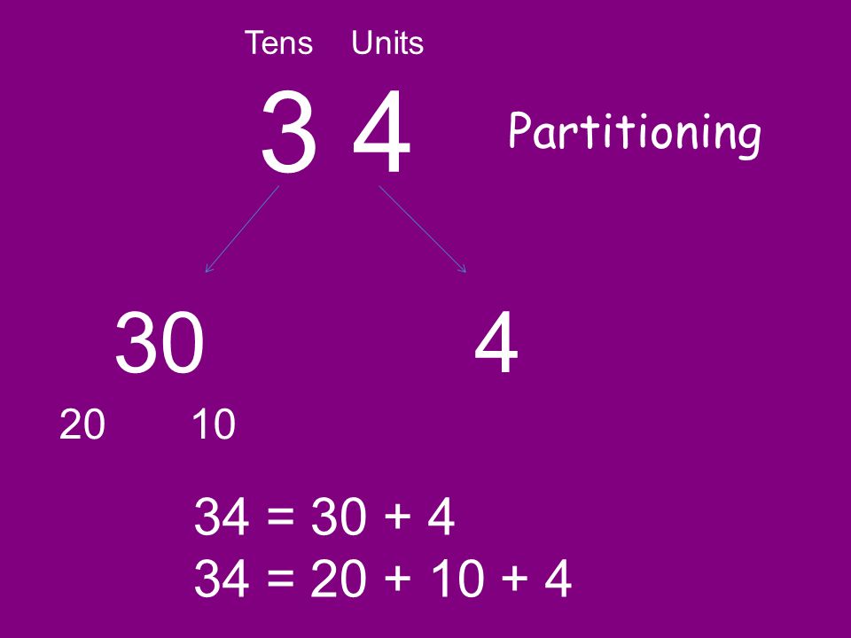 Tens Units 3 4 Partitioning = =