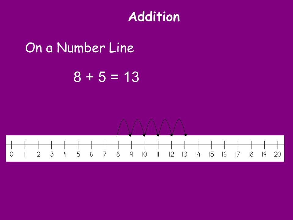 Addition On a Number Line = 13