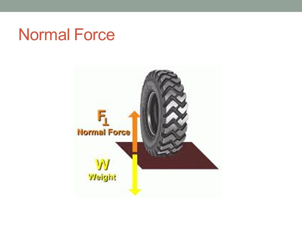Normal Force
