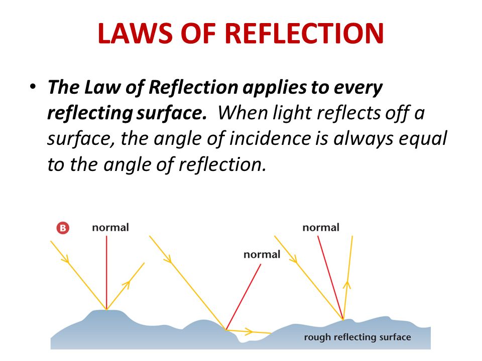 LAWS OF REFLECTION