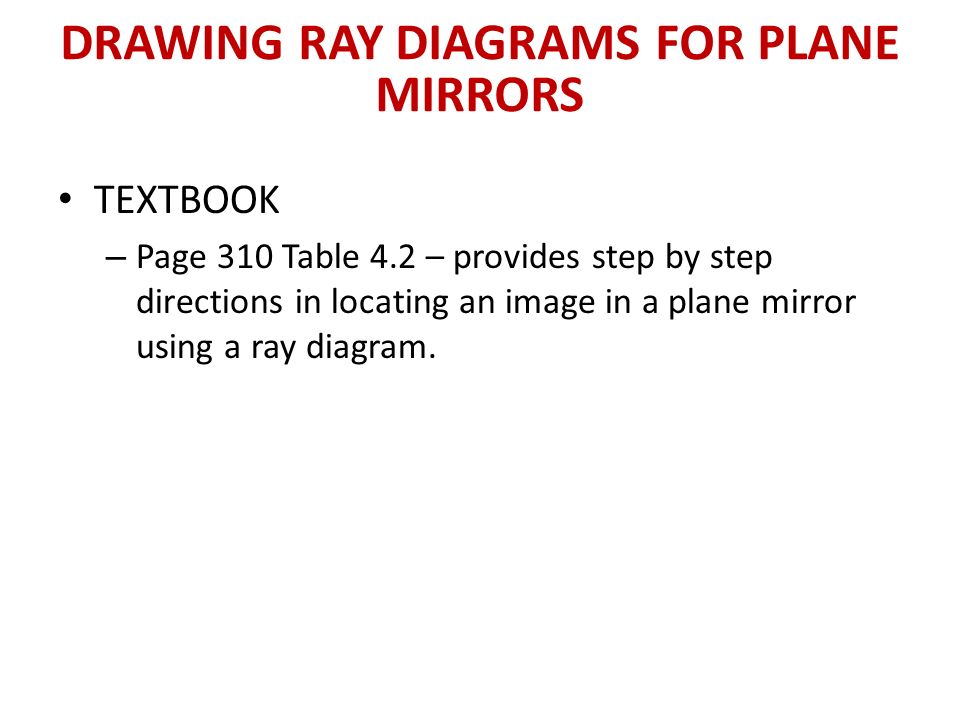 DRAWING RAY DIAGRAMS FOR PLANE MIRRORS