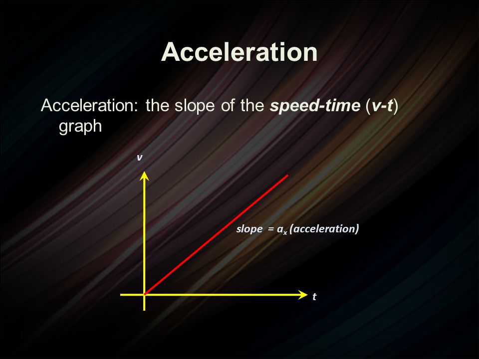 Acceleration Acceleration: the slope of the speed-time (v-t) graph v