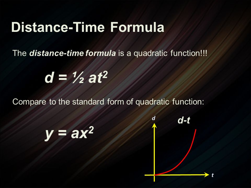 Distance-Time Formula