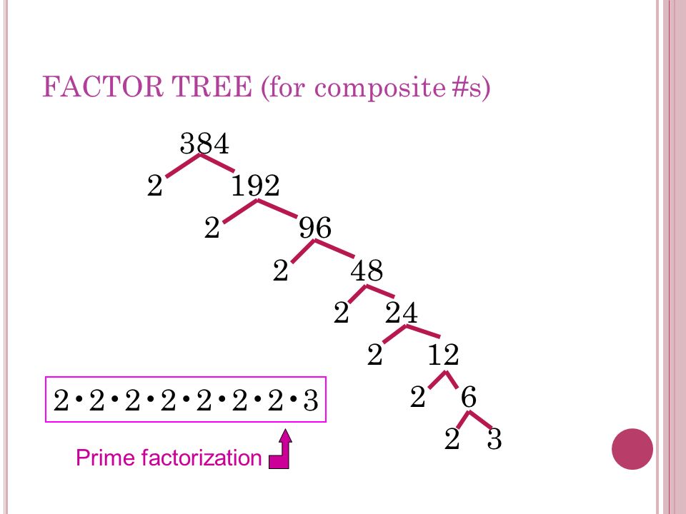 FACTOR TREE (for composite #s)
