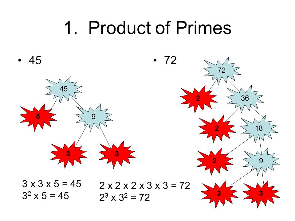 1. Product of Primes x 3 x 5 = 45 2 x 2 x 2 x 3 x 3 = 72