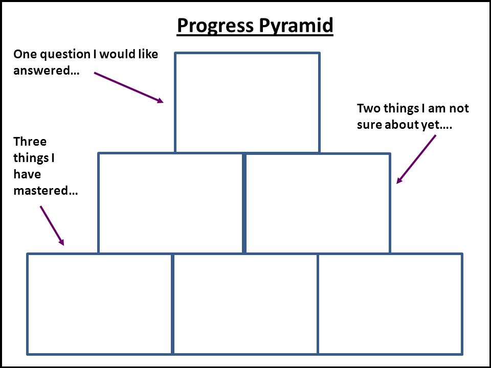 Progress Pyramid One question I would like answered…