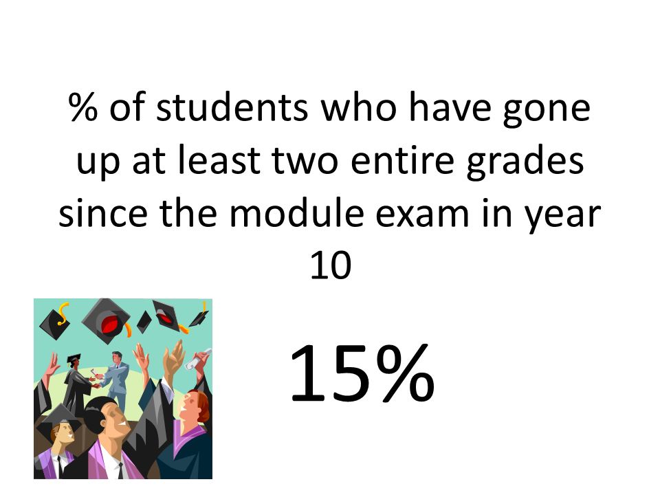 % of students who have gone up at least two entire grades since the module exam in year 10