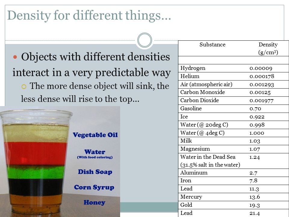 Density for different things…