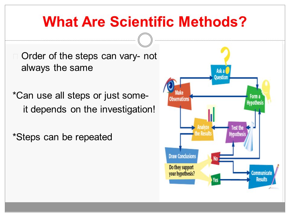 What Are Scientific Methods