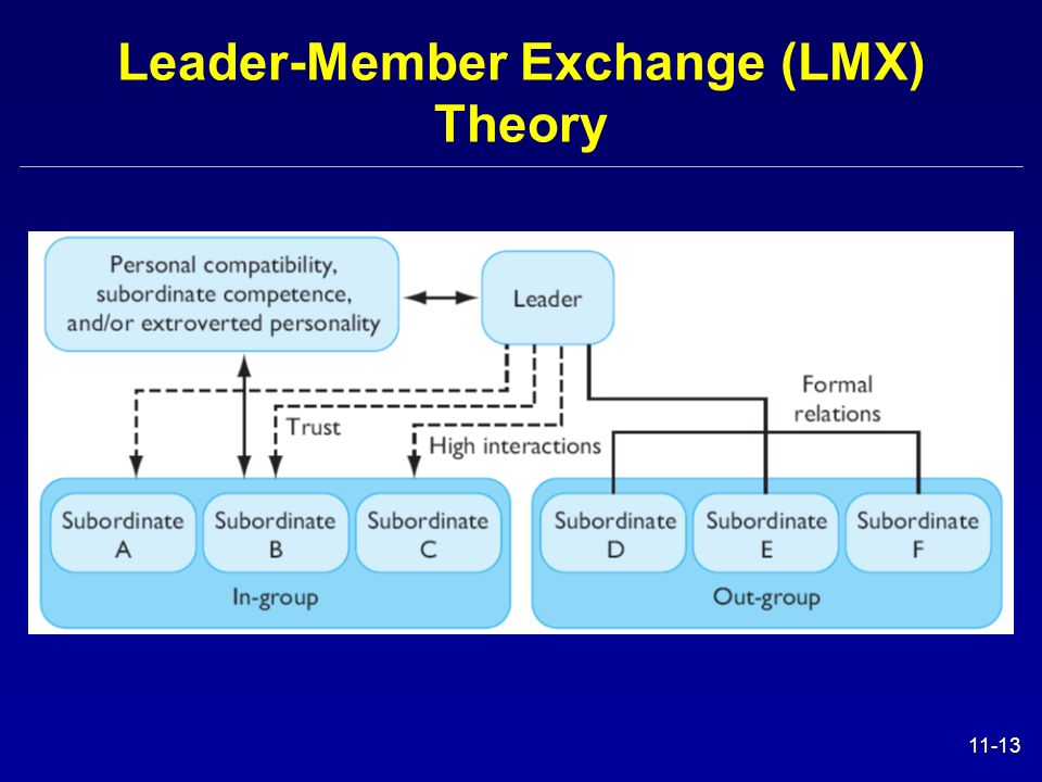 Leader-Member Exchange (LMX) Theory