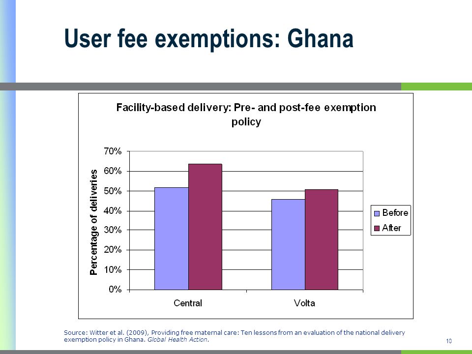 User fee exemptions: Ghana